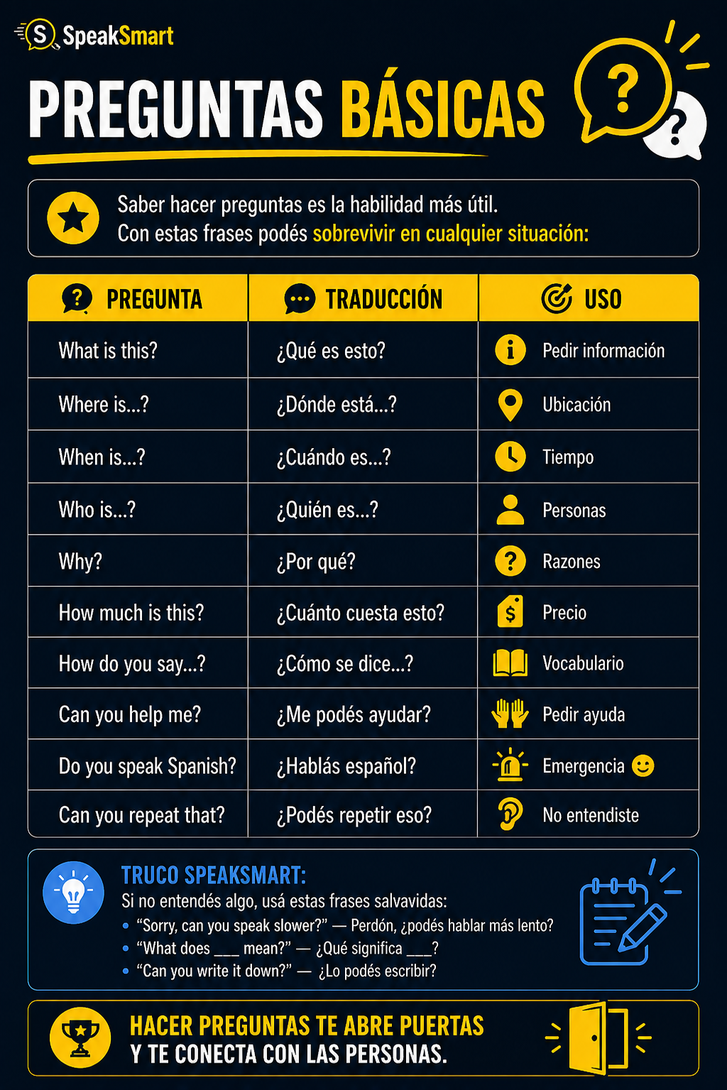 Inglés Desde Cero - Tu Guia Completa Para Empezar a Hablar Ingles